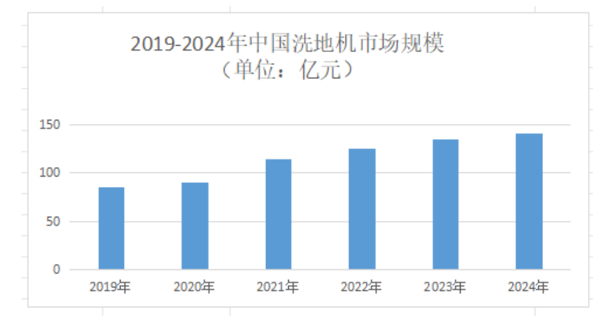 洗地机机海时代，石头科技何以突围领跑？